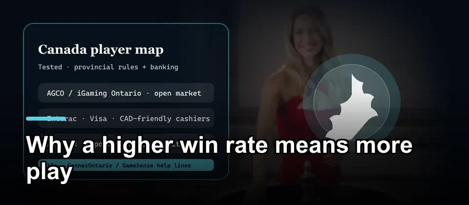 Canadian banking and support options for online casino players